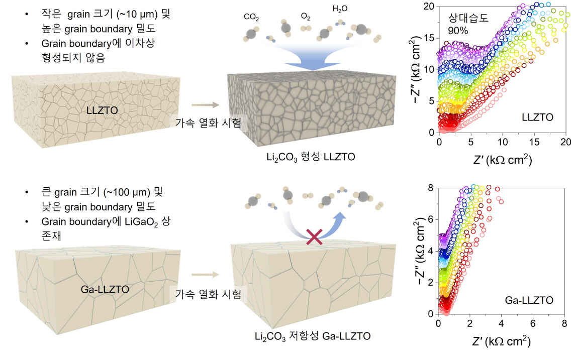 2 verification of microstructure change and surface degradation
